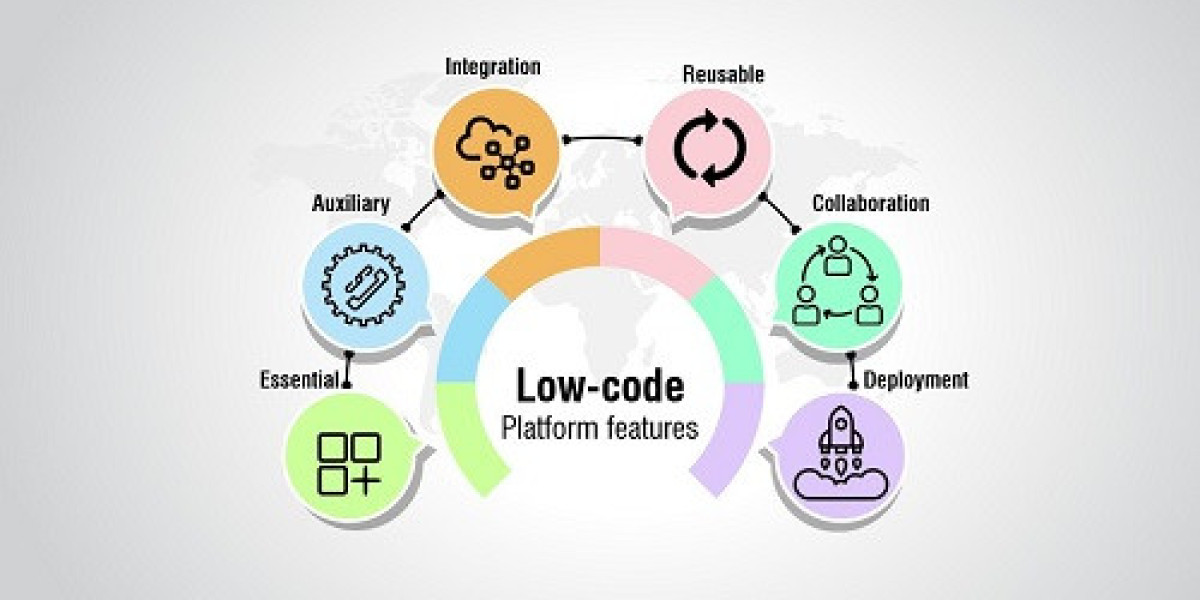 Low Code Development Platform Market | How Top Leading Companies Can Make This Smart Strategy Work Till 2032