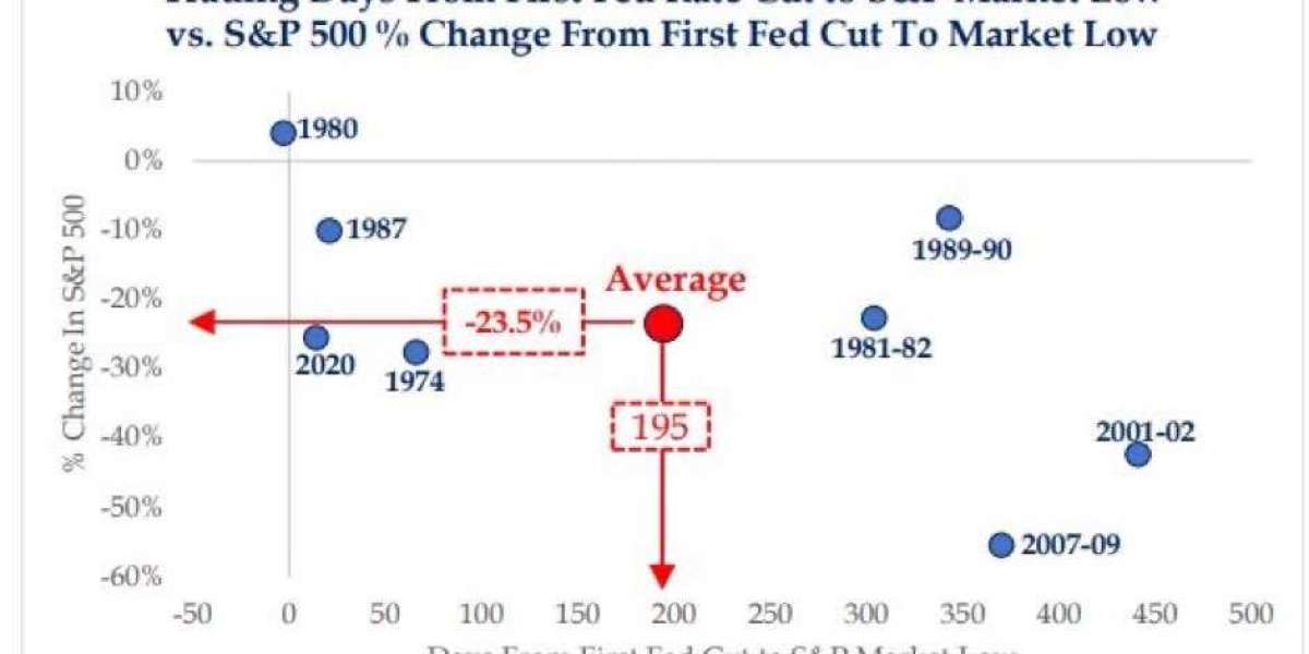 The Impact of a Federal Reserve Rate Cut on the Economy