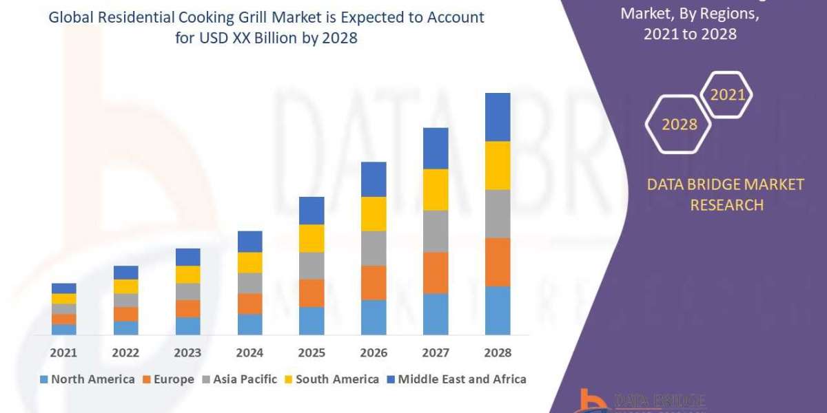 Residential Cooking Grill Market Growth Opportunities: Segmentation, Competitor Analysis, and Drivers