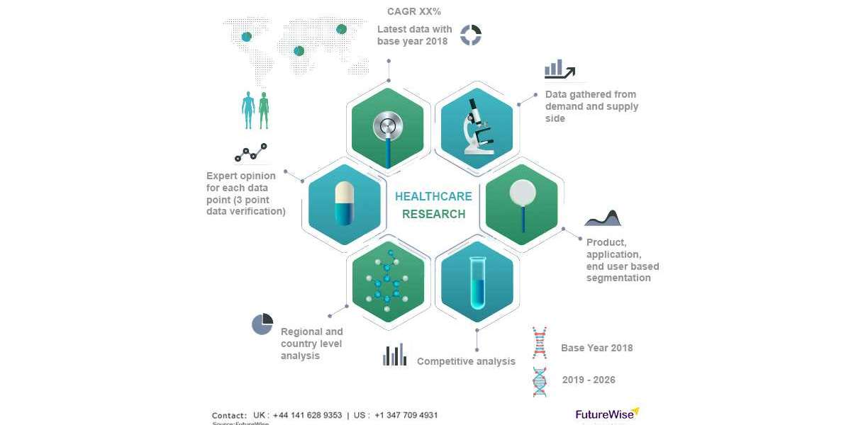 Healthcare Predictive Analytics Market Share, Overview, Competitive Analysis and Forecast 2031