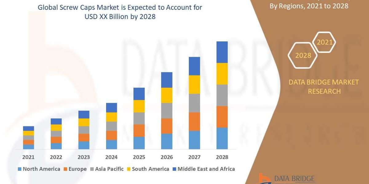 Screw Caps Market with Growing CAGR of 6.99%, Size, Share, Demand, Revenue Growth and Global Trends 2024-2028