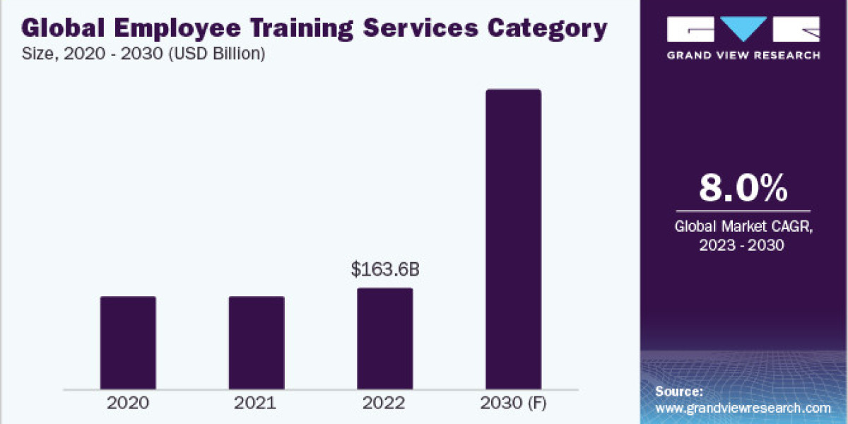 Embracing Innovation: Trends in Employee Training Services Procurement Intelligence