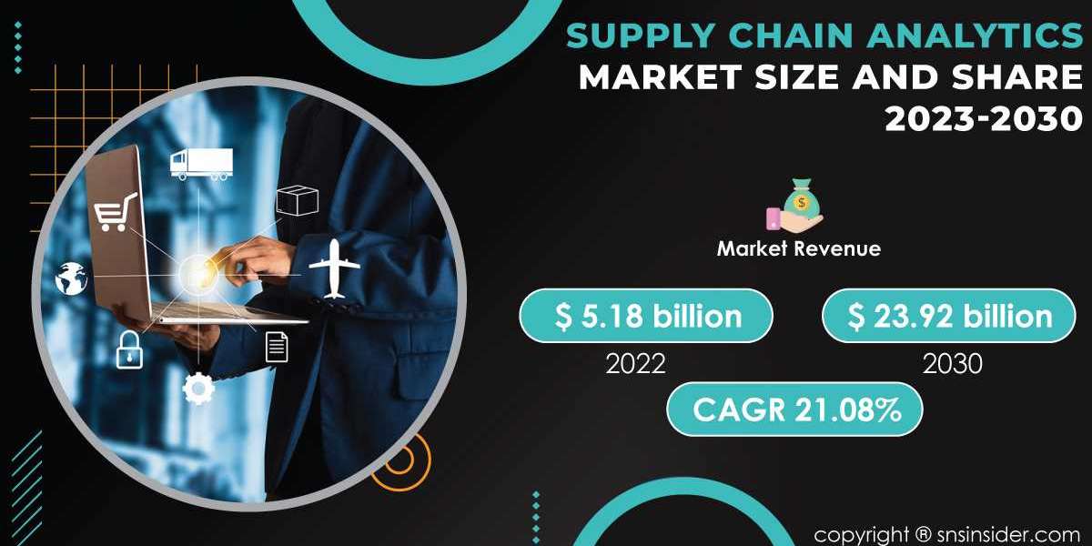 Supply Chain Analytics Market Analysis | Unveiling Key Opportunities and Threats