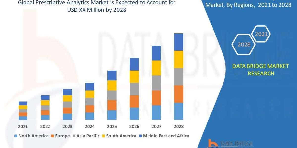 Prescriptive Analytics Market Investment Analysis Report: Regional Analysis and Competitive Landscape
