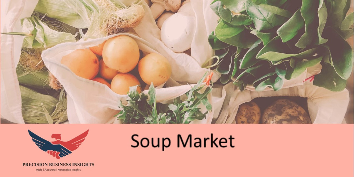 Soup Market Size, Share Price Analysis 2024- 2030