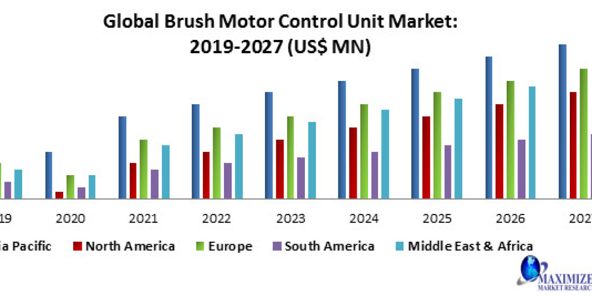 Precision Engineering: Exploring Opportunities in Brush Motor Control Units