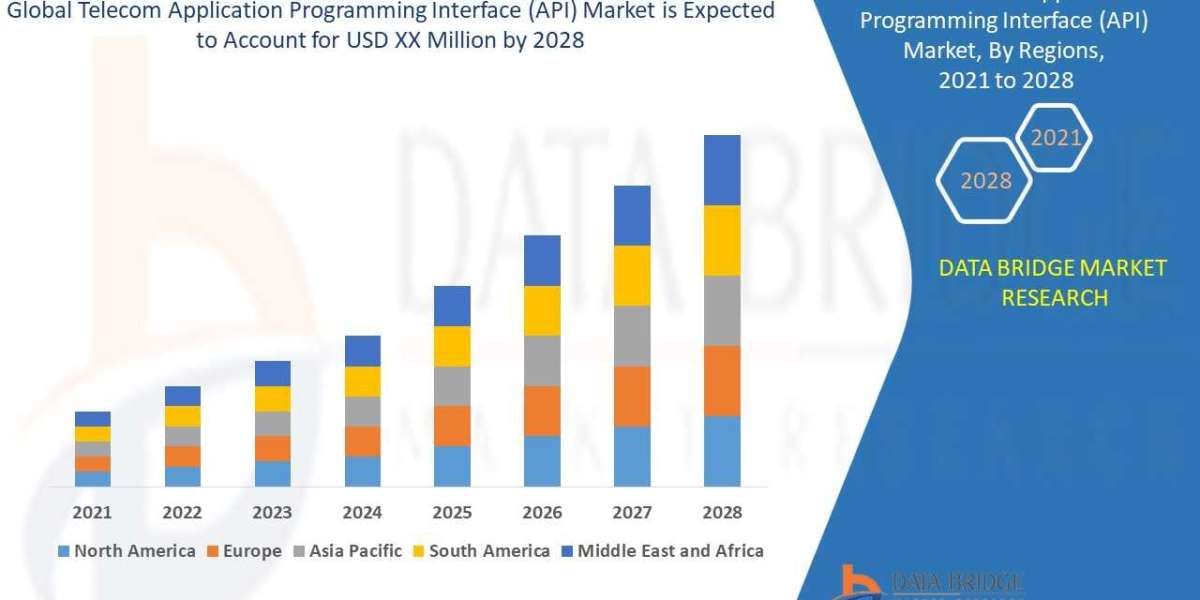 Telecom Application Programming Interface (API) Market Overview, Growth Analysis, Trends and Forecast By 2028