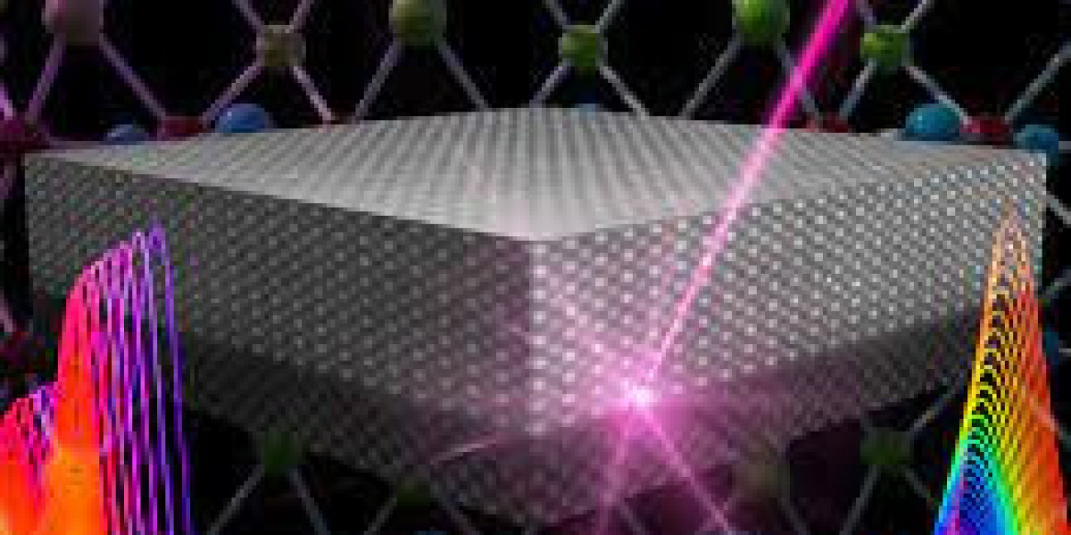 Semiconductor Materials Market Industry Share, Growth, Trends, Key Players Analysis and Forecast 2024-2032