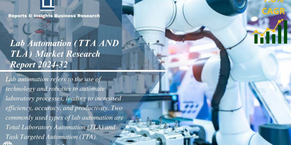 Lab Automation (TTA AND TLA) Market Size, Share | Industry Analysis 2024-2032