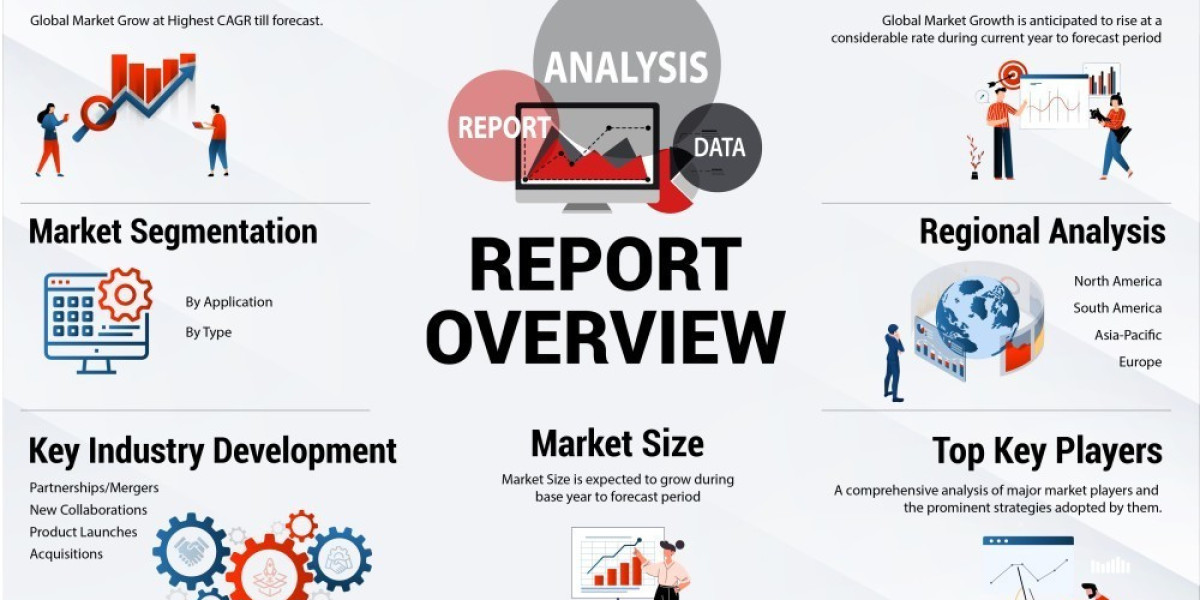 Drug Safety Solutions and Pharmacovigilance Market Data Insights and Company Share Analysis: Application, Price Trends, 