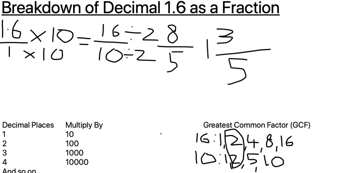 Effortless Decimal to Fraction Conversion: Try Our Converter Today