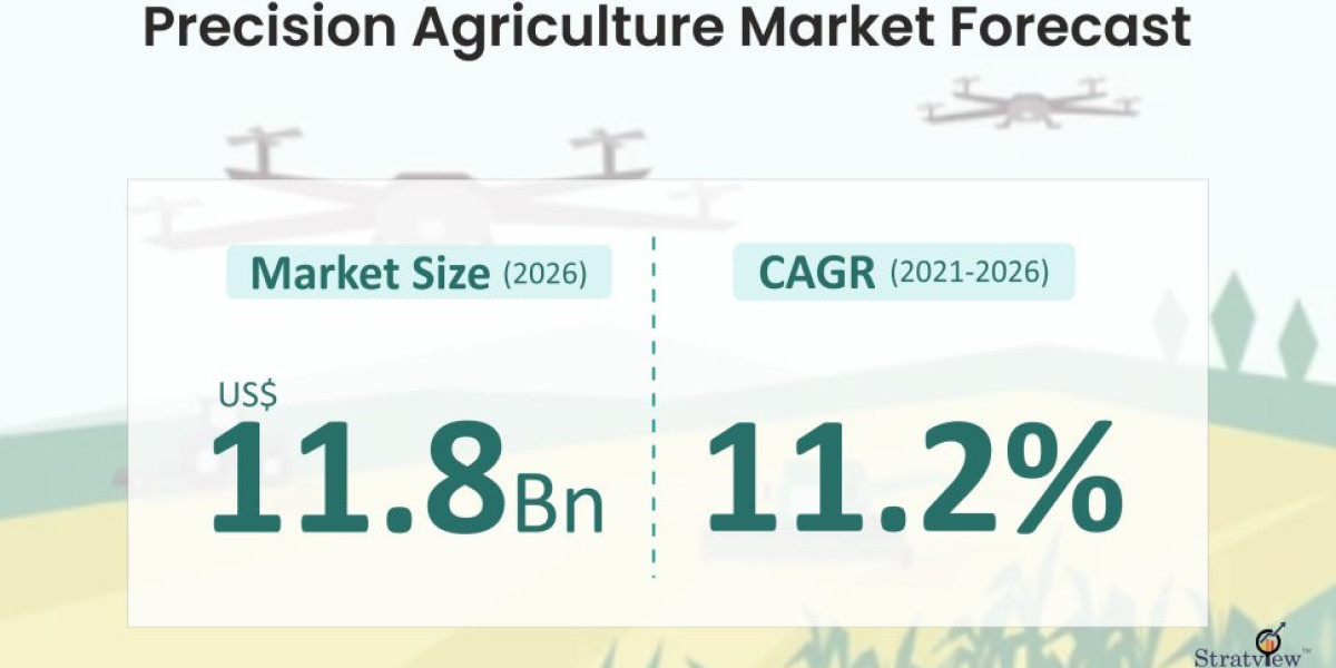 Precision Agriculture Market to Record Significant Revenue Growth During the Forecast Period 2021-2026