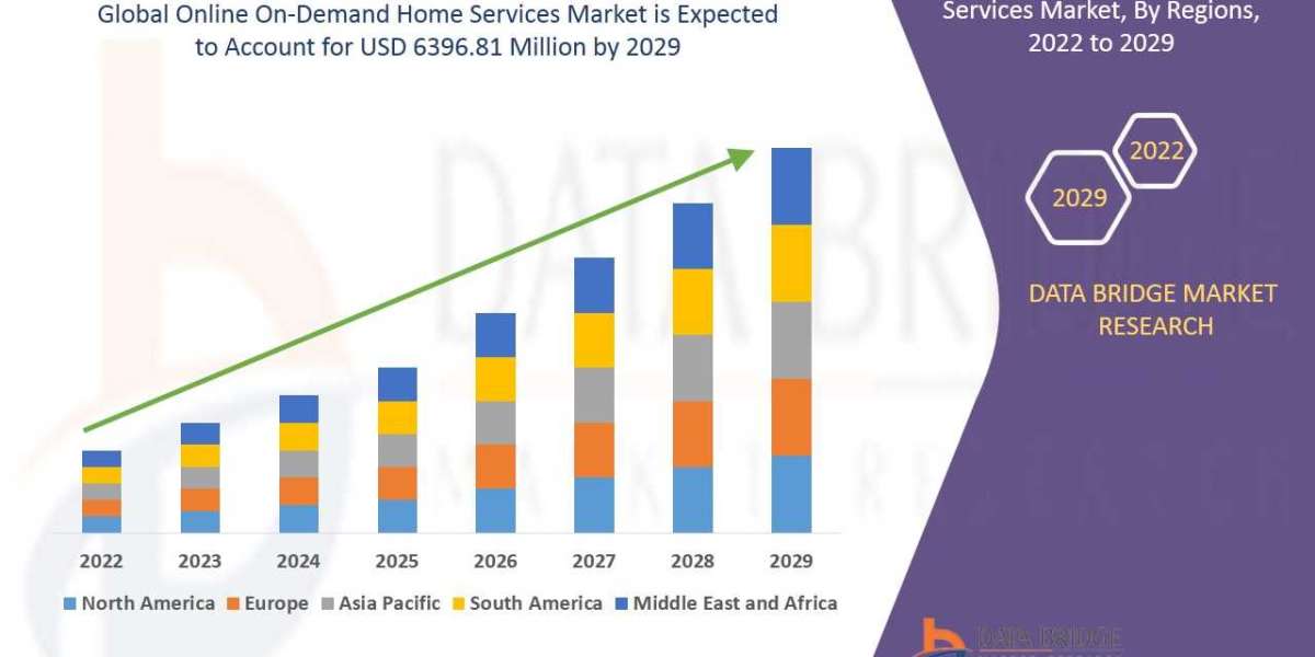 Online On-Demand Home Services  Market  Trends, Share, Opportunities and Forecast By 2029