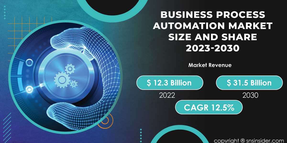 Business Process Automation Market Analysis Report | Insights for Industry Stakeholders