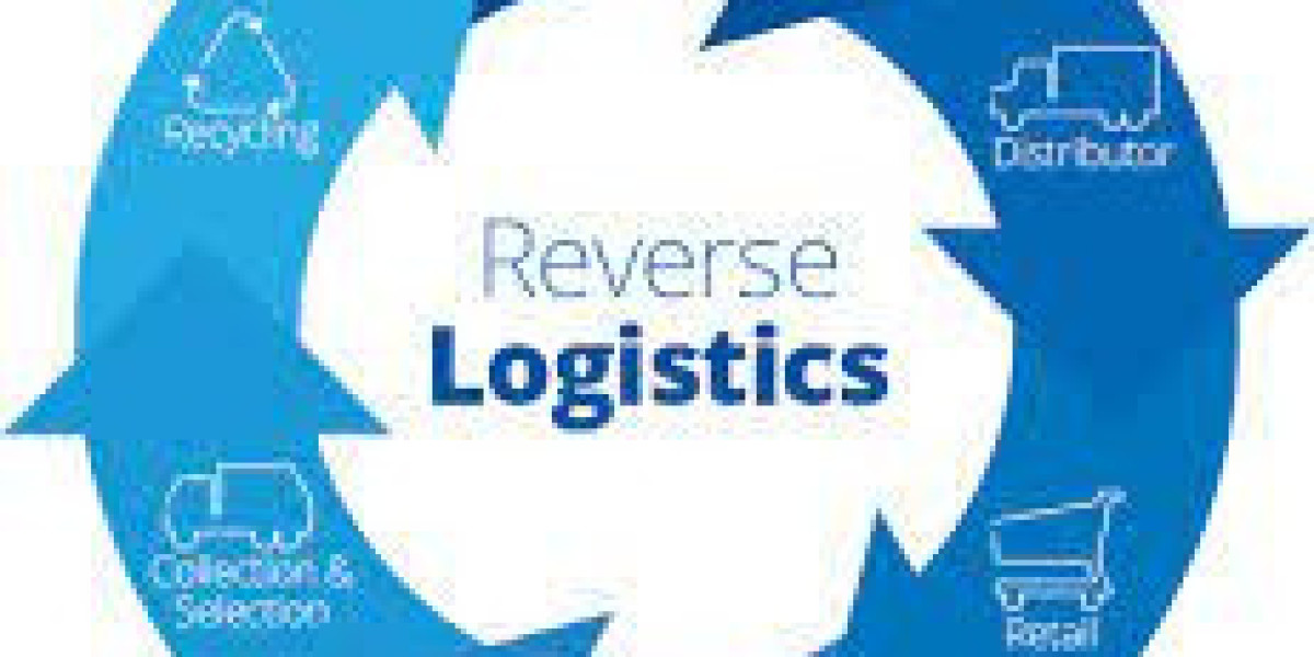 Reverse Logistics Market Size, Share Analysis, Key Companies, and Forecast To 2030