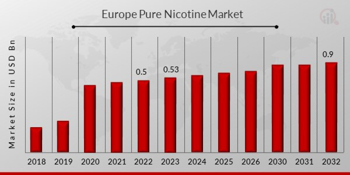 Europe Pure Nicotine Market Global Demand and Regional Analysis 2032