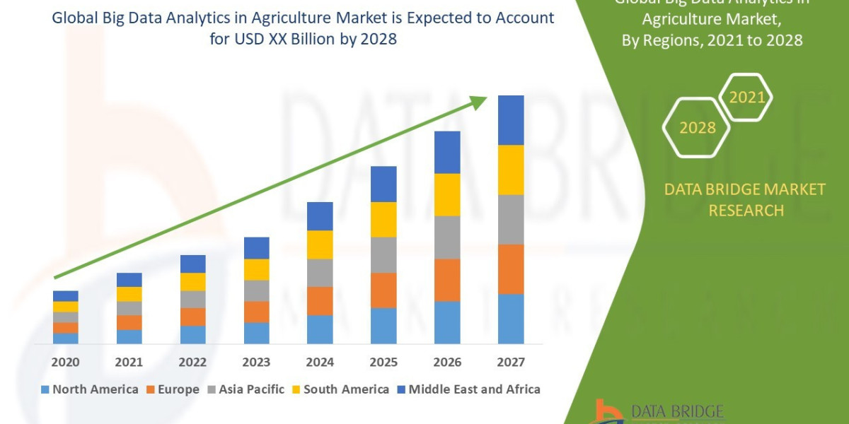 Big Data Analytics in Agriculture Market Size, Share, Trends, Industry Growth and Competitive Outlook 2030