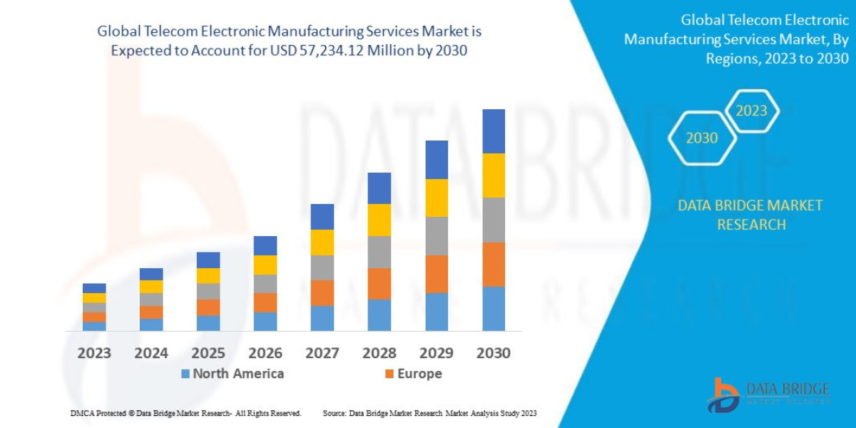 Telecom electronic manufacturing services market Size, Demand, Global Industry Forecast to 2030