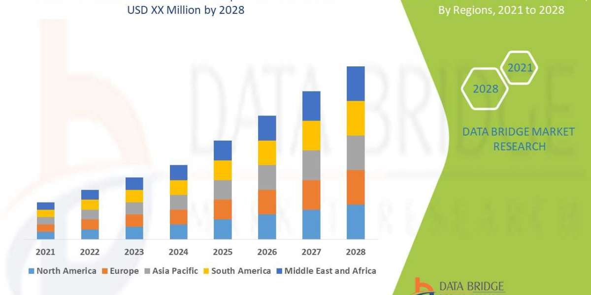 Dental Periodontics Opportunities and Forecast By 2028