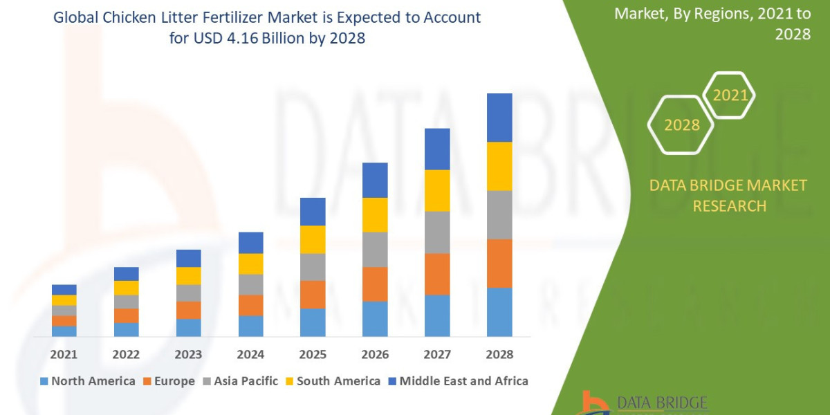 Chicken Litter Fertilizer Market Size, Share, Trends, Key Drivers, Demand, Opportunities And Competitive Analysis