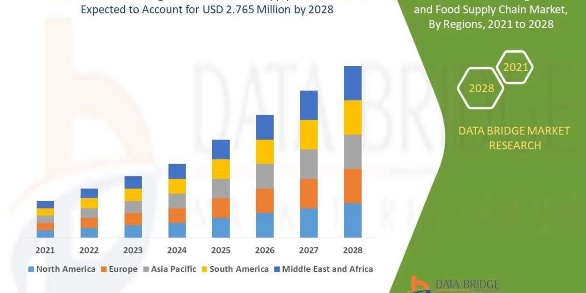 Block Chain in Agriculture and Food Supply Chain Market Trends, Demand, Opportunities and Forecast By 2028