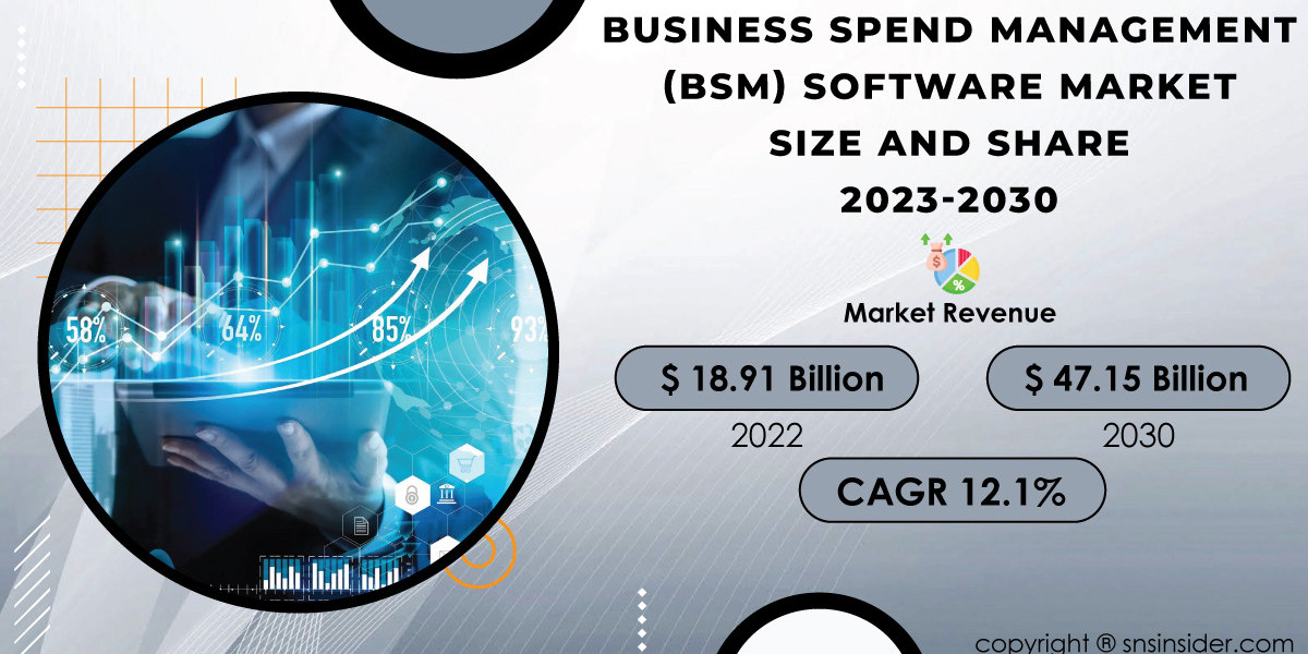 Business Spend Management (BSM) Software Market Size and Share Analysis | Industry Perspective
