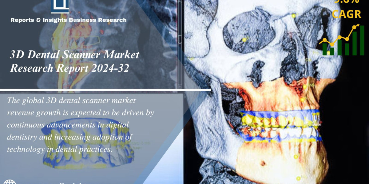 3D Dental Scanner Market Size, Industry Share, Forecast 2024-2032