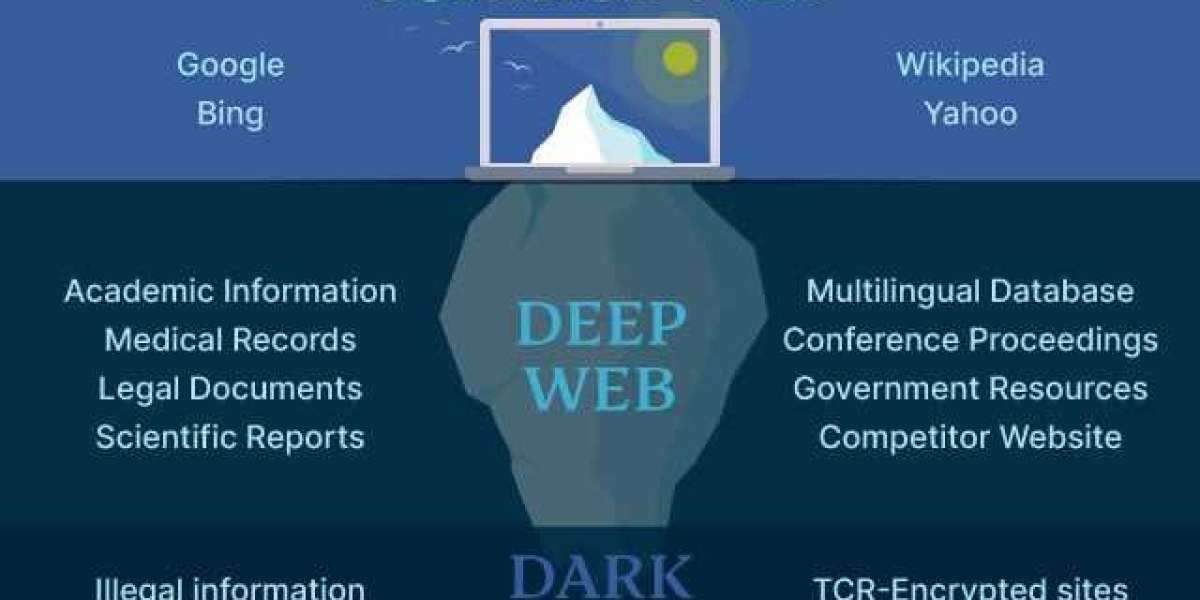 Top Dark Web markets