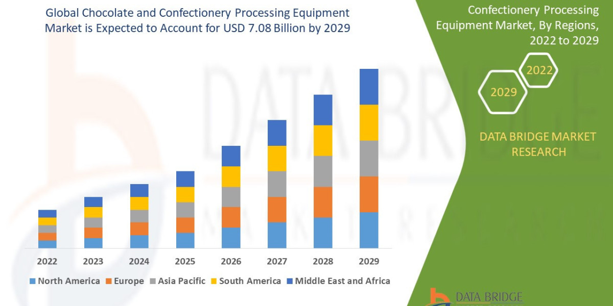 Analytical Instrument Manufacturing Size, Share, Growth, Demand, Forecast by 2029