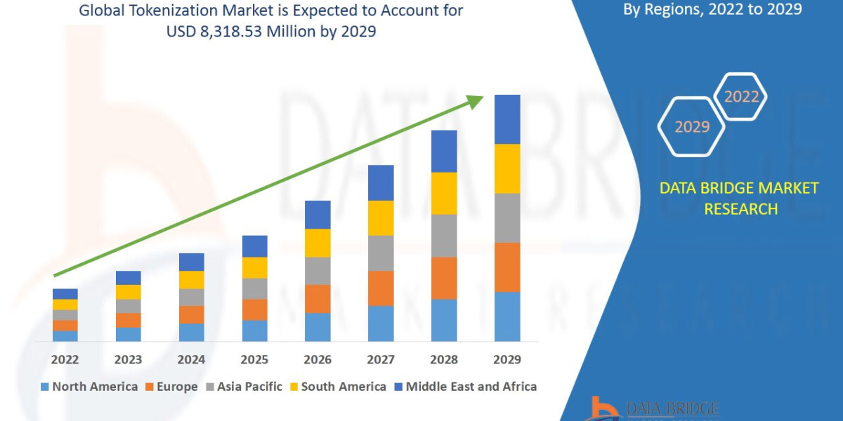 Tokenization market Global Size & Share 2030