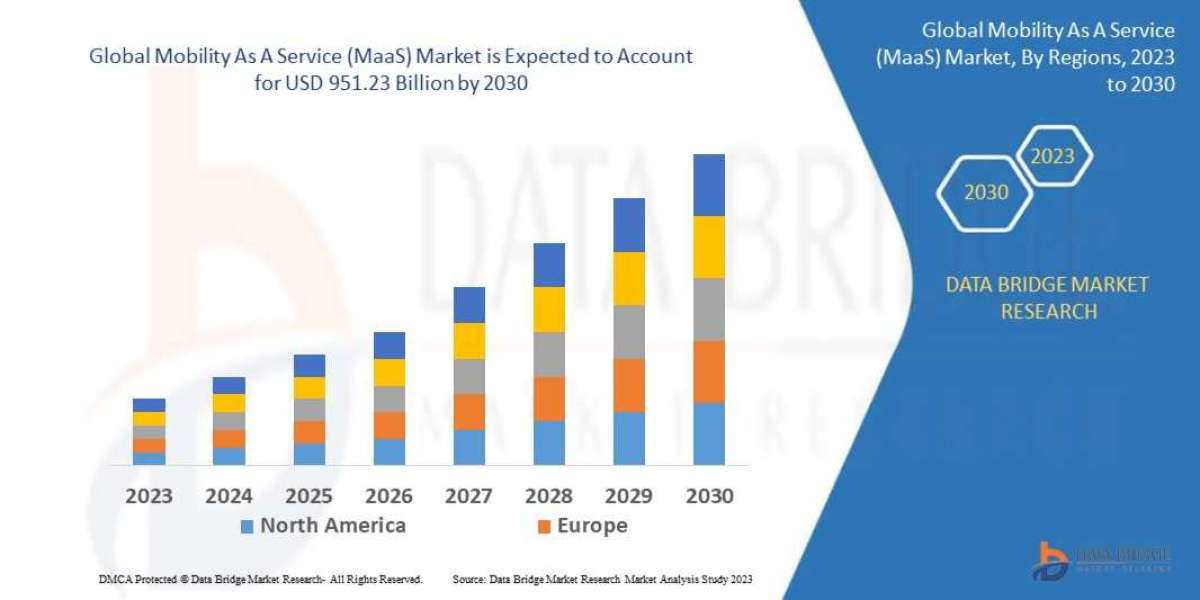 Mobility As A Service (MaaS) Market Size, Industry Trends and Forecast to 2030