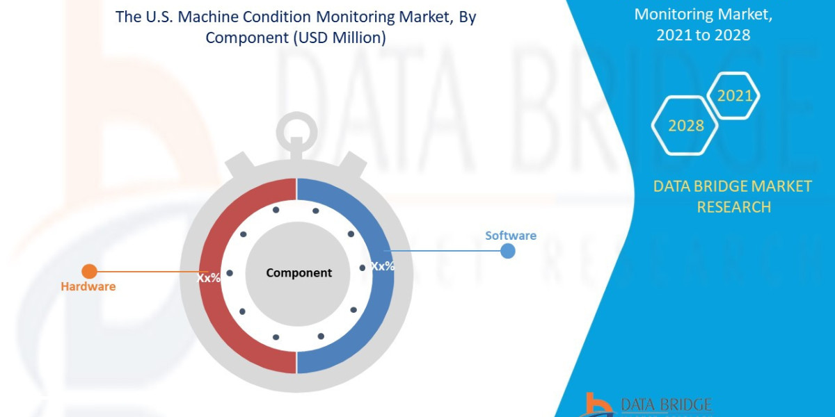 U.S. Machine Condition Monitoring Market Opportunities and Forecast By 2028