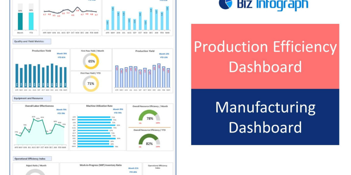 Production Efficiency Dashboard Template