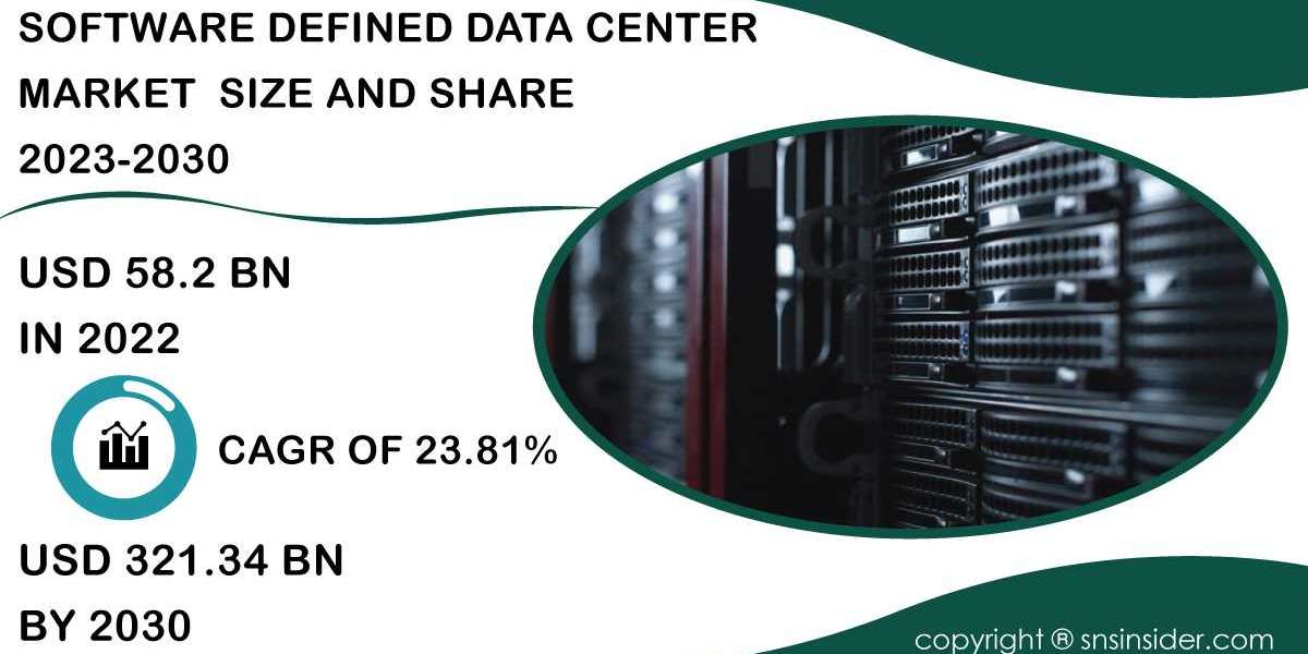 Software Defined Data Center Market Analysis and Insights | Strategic Recommendations