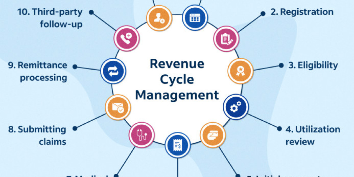 The Importance of Revenue Cycle Management Service