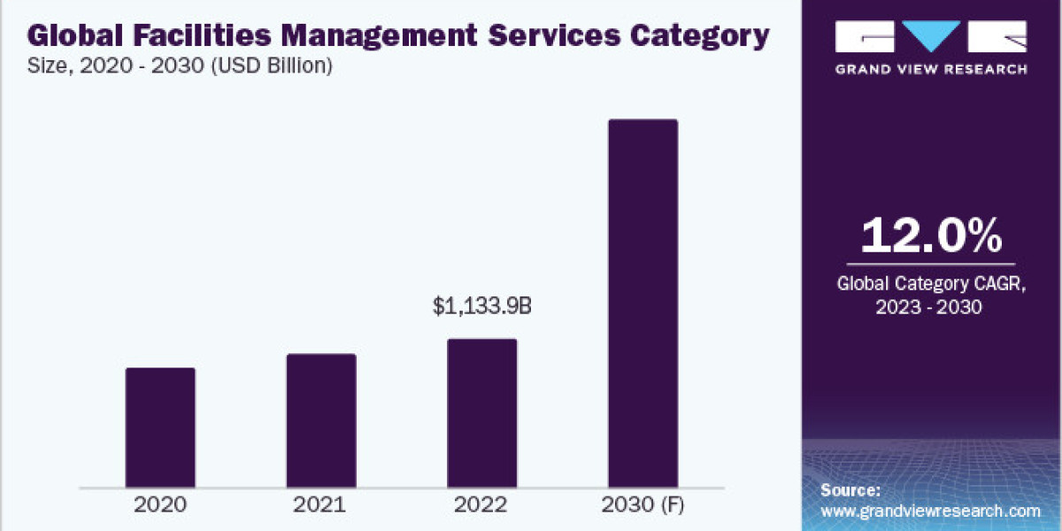 The Future of Facilities Management Services Procurement Intelligence: Trends to Watch
