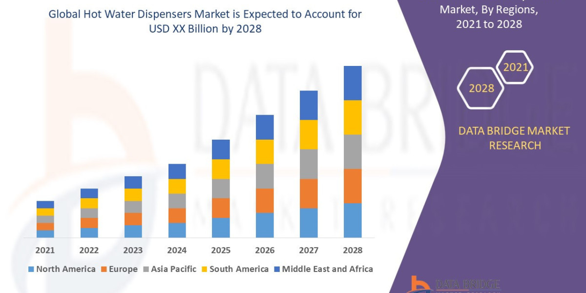 North America Water Dispensers Market Trends, Share, Industry Size, Demand, Opportunities and Forecast By 2030