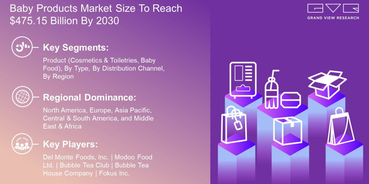 Baby Products Market: Industry Demand, Analysis And Future Trends 2030