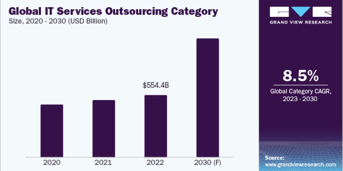 Key Trends in IT Services Outsourcing Procurement Intelligence