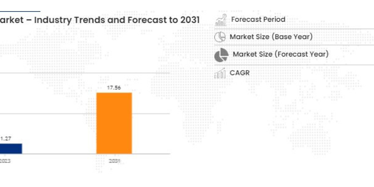 Trash Bags Market to Surge USD 16.61 billion, with Excellent CAGR of 5.7% by 2030