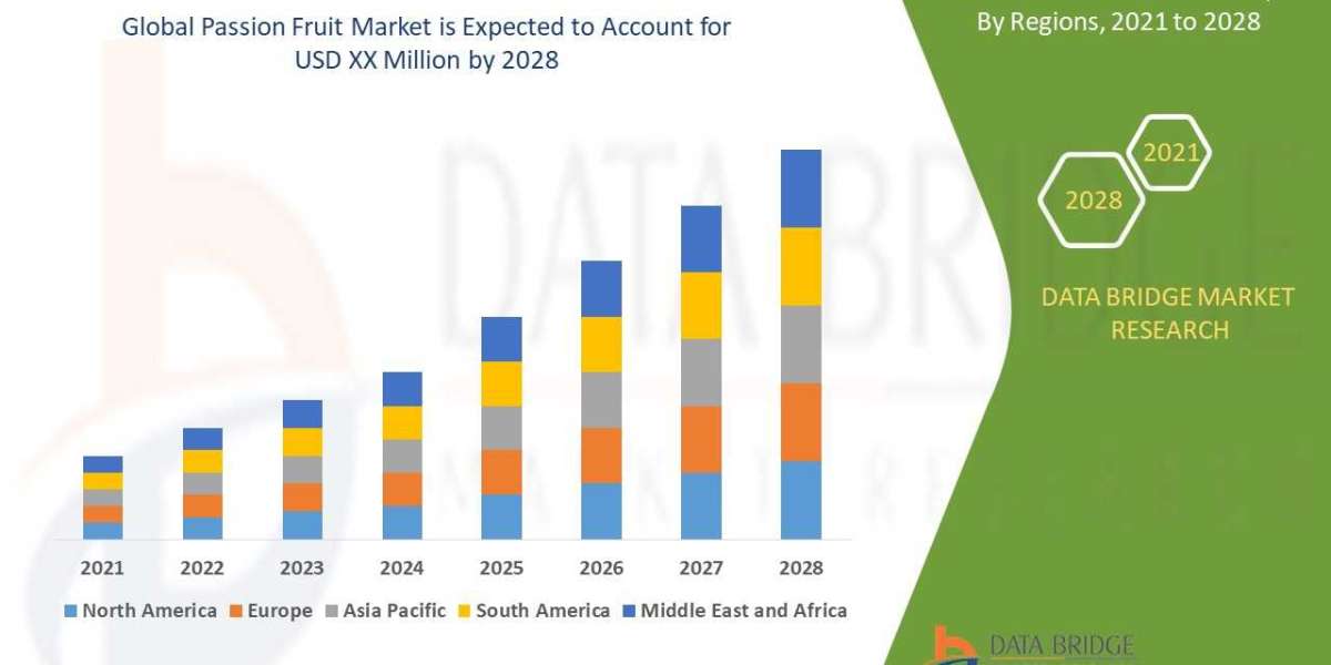 Fruit passion fruit Size, Share, Growth, Demand, Segments and Forecast by 2030