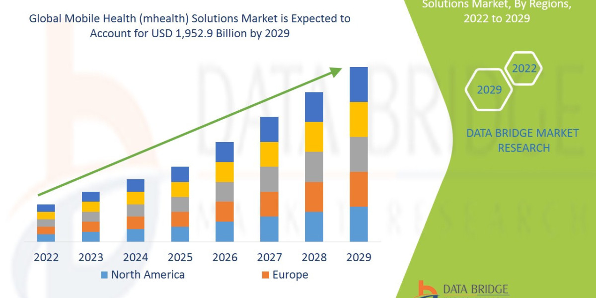 Mobile Health (mhealth) Solutions Market  Size, Share, Key Drivers, Trends, Challenges And Competitive Analysis