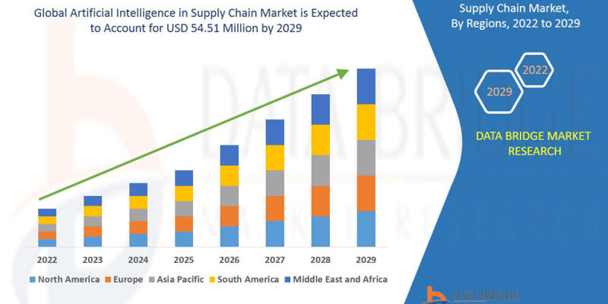 Artificial Intelligence in Supply Chain Market Size, Trends & Growth Analysis 2029