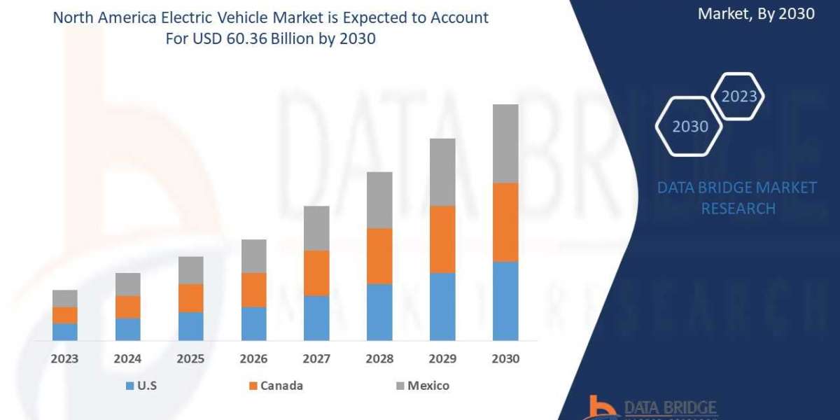 North America Electric Vehicle Market Size, Share & Trends [Report] 2030