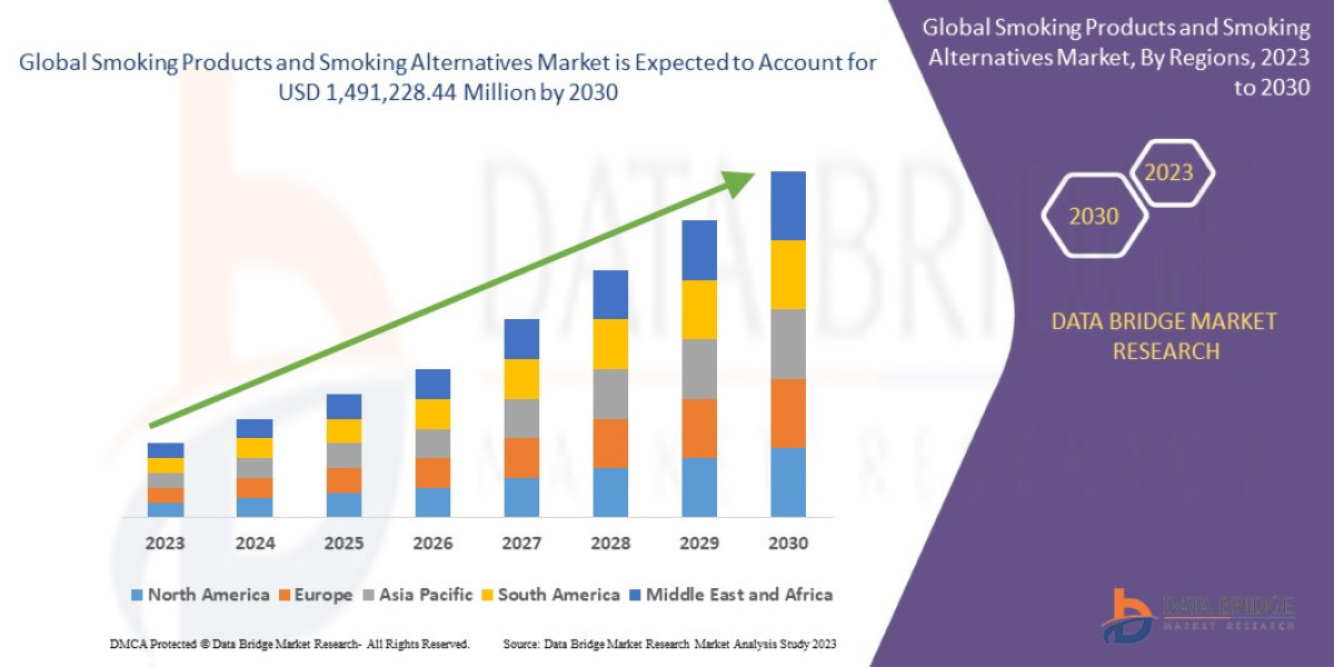Smoking Products and Smoking Alternatives Market Navigating Dynamics Trend Insights 2030