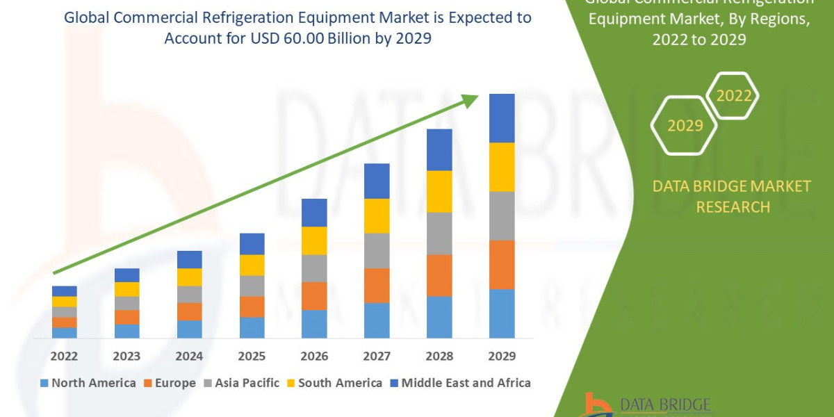 Commercial Refrigeration Equipment Market Growth Opportunities: Segmentation, Competitor Analysis, and Drivers