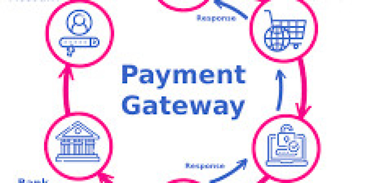 Payment Gateway Market Report 2032: Industry Surpasses US$ 189 Billion Mark, Uncovering Market Dynamics
