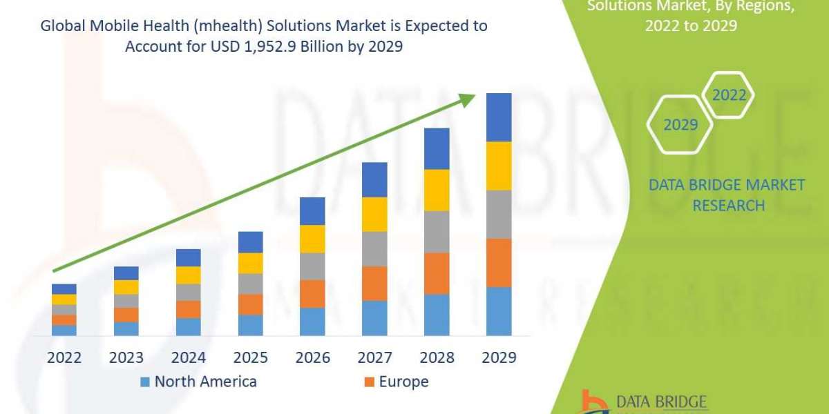 Mobile Health (mhealth) Solutions Market size, share, trends, key drivers, demand and opportunity analysis