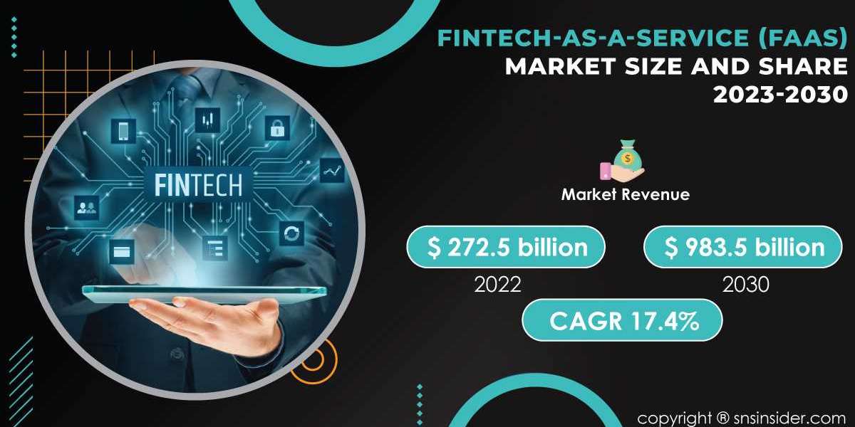 Fintech as a Service Market Analysis and Insights | Strategic Recommendations