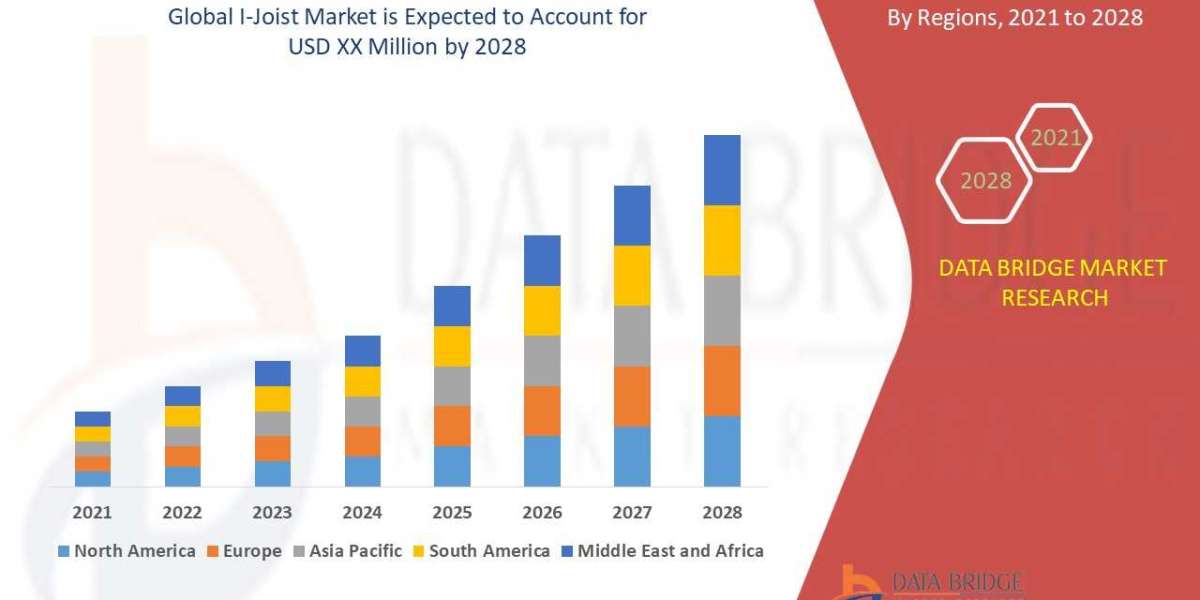 Flocculants Market to Surge USD 1599.20million, with Excellent CAGR of 8.00% by 2028
